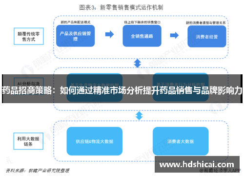 药品招商策略：如何通过精准市场分析提升药品销售与品牌影响力