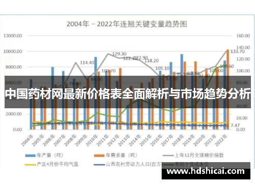 中国药材网最新价格表全面解析与市场趋势分析